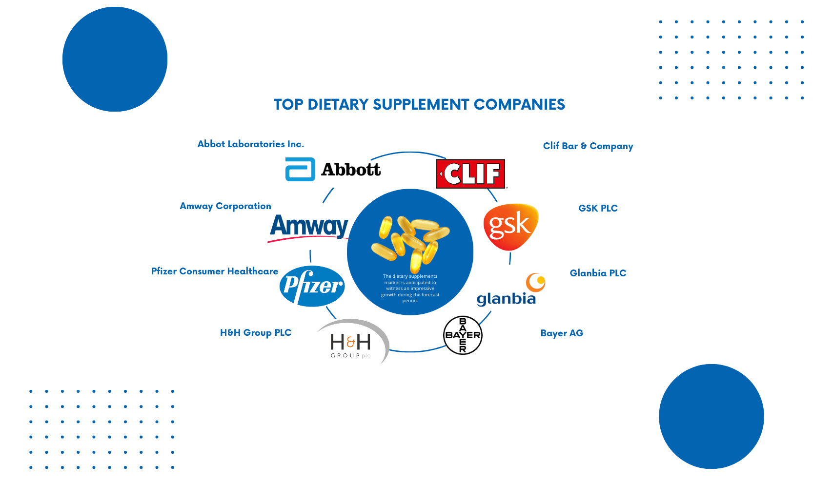 Top 10 Dietary Supplement Companies
